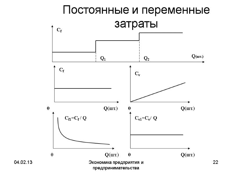04.02.13 Экономика предприятия и предпринимательства 22 Постоянные и переменные затраты 04.02.13 Экономика предприятия и предпринимательства 22 Постоянные и переменные затраты